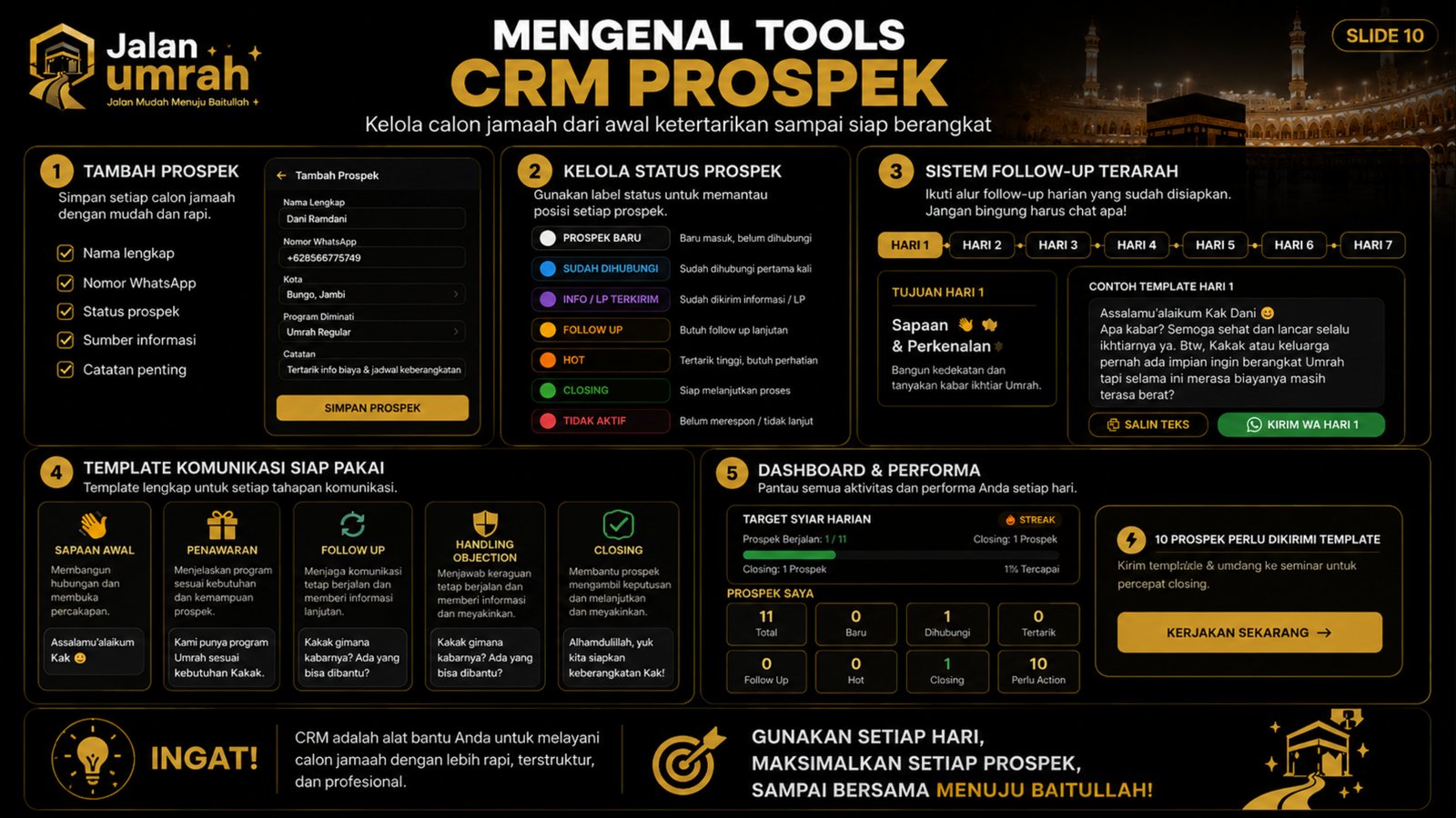 CRM AI Database Jamaah