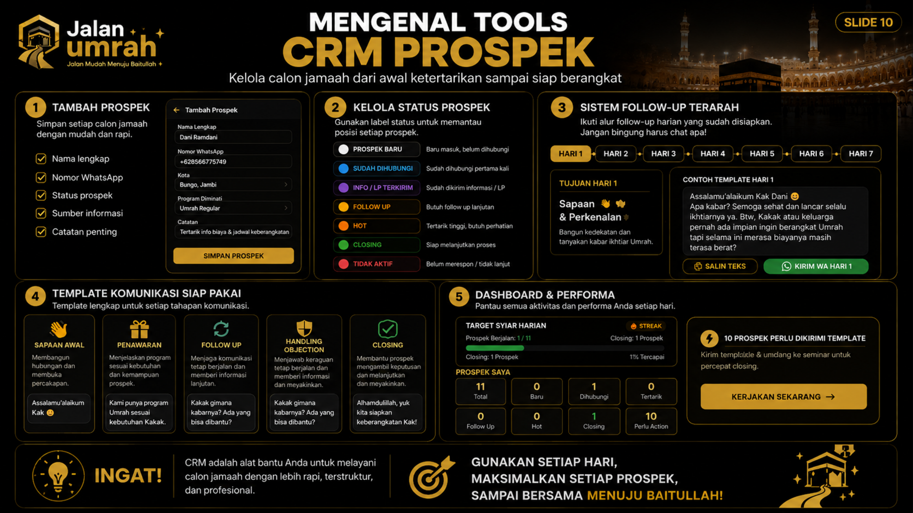 CRM AI Database Jamaah